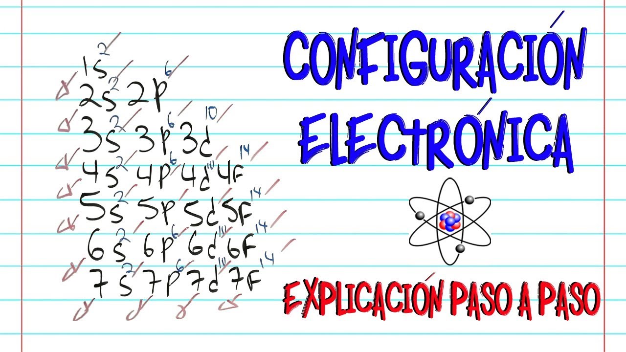 1s2 2s2 2p6 3s2 3p4 grupo y periodo