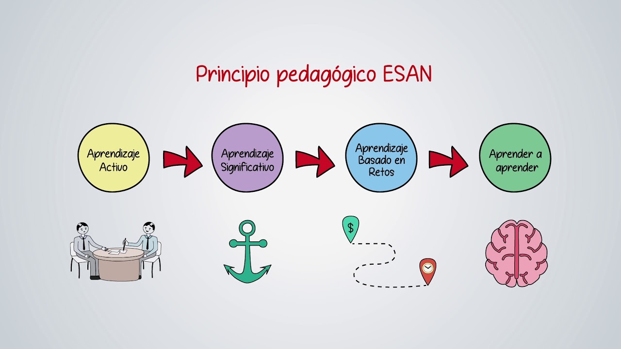 actividades de enseñanza aprendizaje y evaluacion
