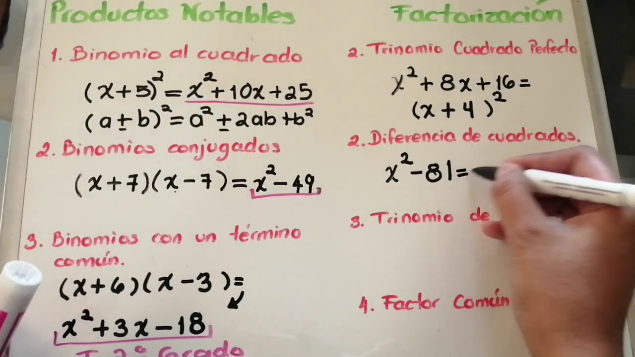 formulario de productos notables y factorizacion