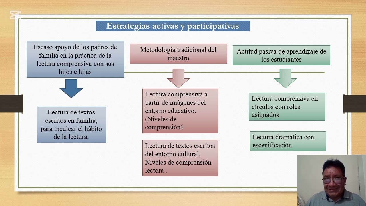 fortalecimiento de la comprension lectora 2