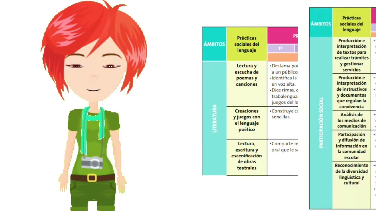 aprendizajes esperados de preescolar lenguaje y comunicación