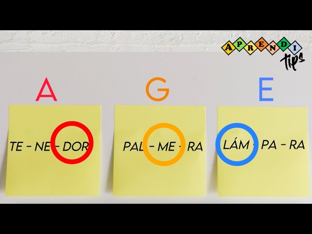 ciudad es una palabra aguda o grave