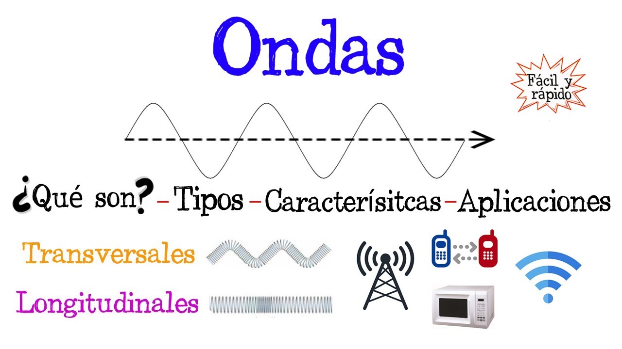 cuales son las caracteristicas de las ondas mecanicas