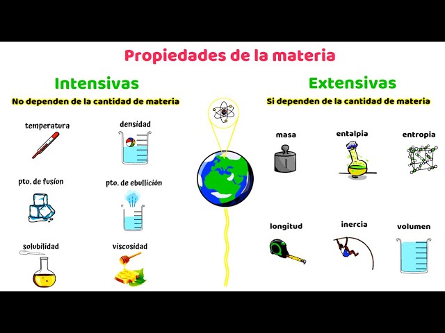 definición de las propiedades físicas de la materia