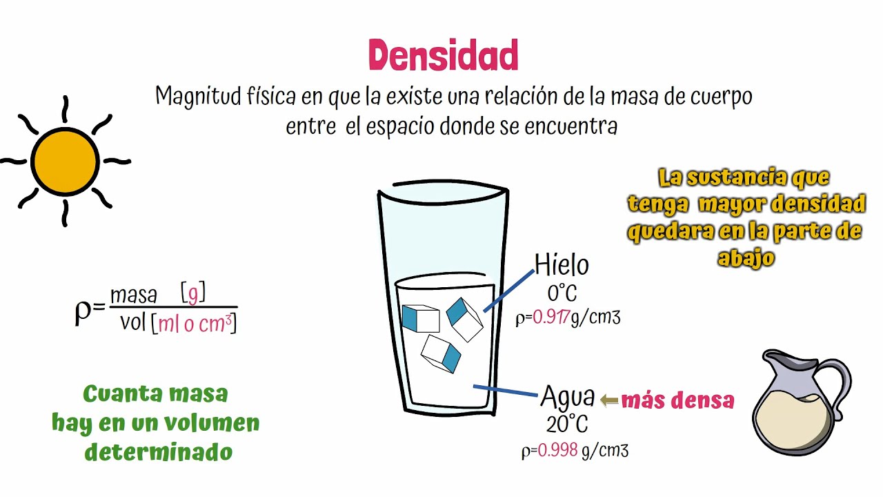 densidad del agua a 20 grados
