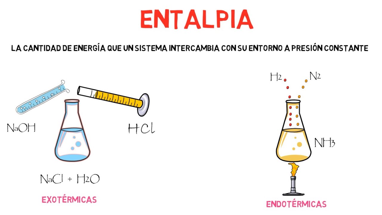 entalpia de formacion de la glucosa
