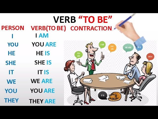estructura del verbo to be positivo