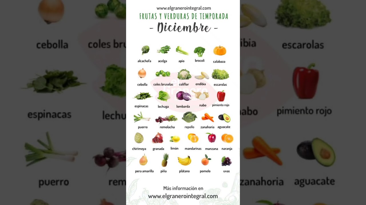 frutas de color verde con sus nombres