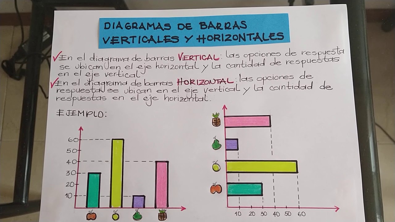 grafica de barras horizontal y vertical