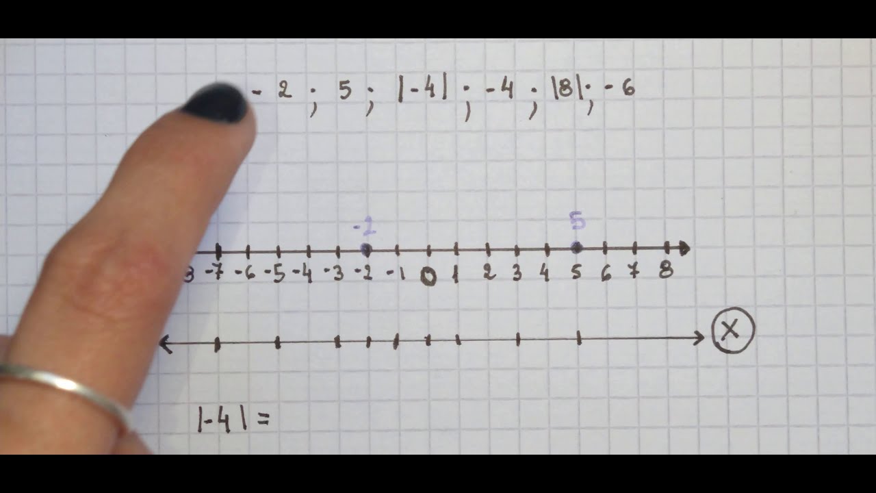 como se ubican los numeros en la recta numerica