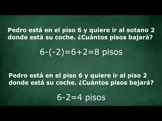 problemas de números enteros 6 primaria