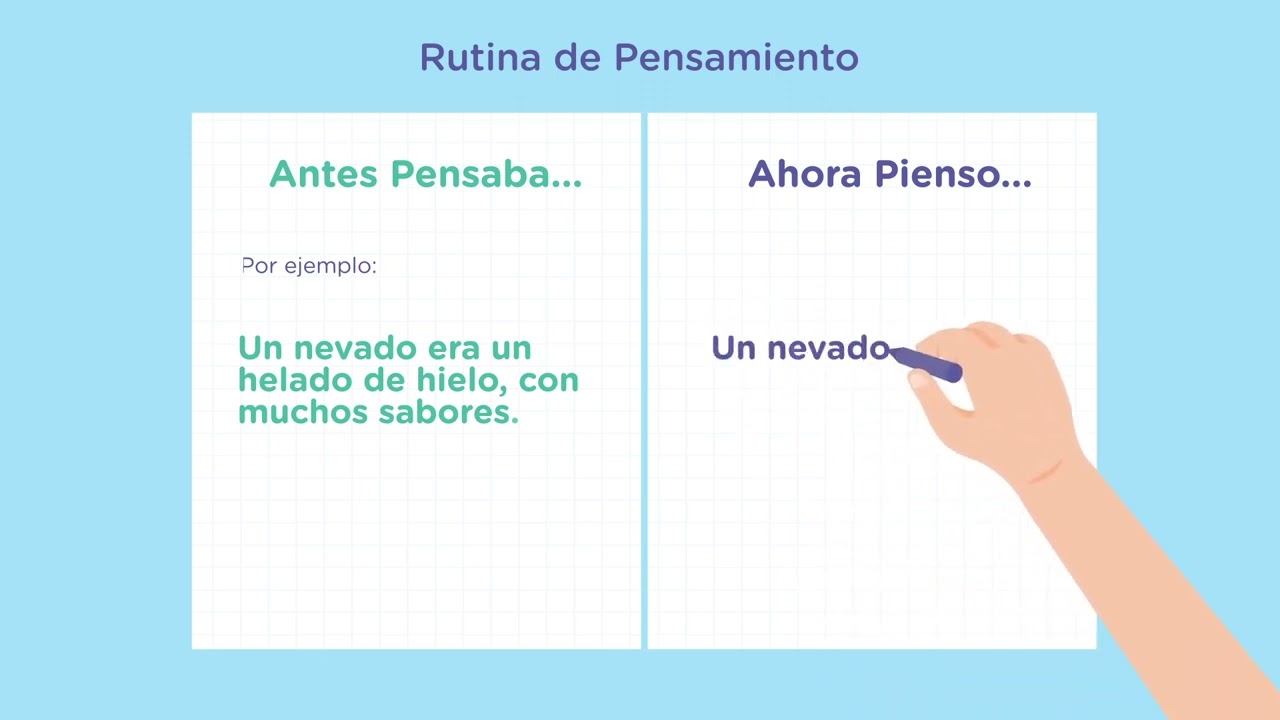 rutinas de pensamiento antes pensaba ahora pienso