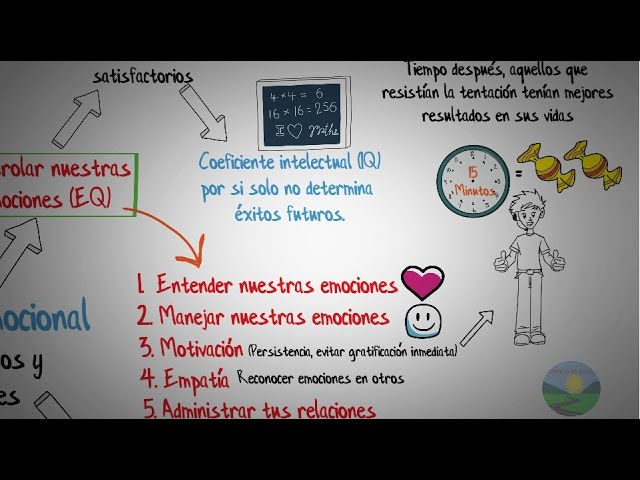 inteligencia emocional cuales son las emociones