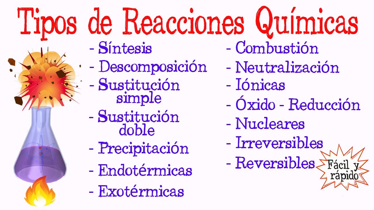 tipos de reacciones químicas 4 eso